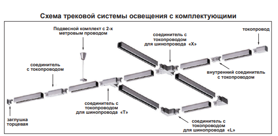 Соединитель гибкий для однофазного шинопровода PORT Novotech 135021