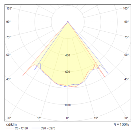 Потолочный светодиодный светильник Maytoni Lens MOD072CL-L8W3K
