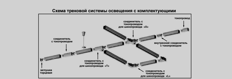 1м. Трехфазный шинопровод PORT Novotech 135037