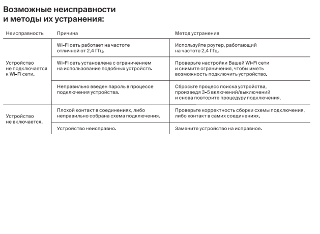 Wi-Fi диммер 2 канала х 100W Maytoni MD002